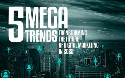 5 Mega-Trends Transforming the Future of Digital Marketing in 2022