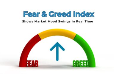 Fear & Greed Index Shows Market Mood Swings in Real Time