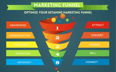 Data-Driven Decisions: Using Analytics to Optimize Your Ketamine Marketing Funnel