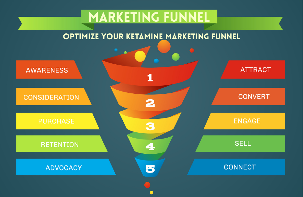 Data-Driven Decisions: Using Analytics to Optimize Your Ketamine Marketing Funnel
