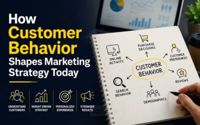 Customer Behavior